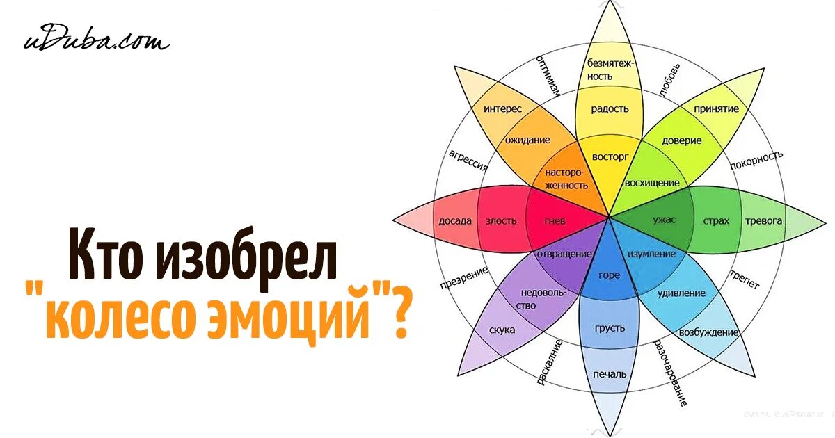 Опросник келлермана - плутчика результат. Колесо роберта плутчика. Индекс жизненного стиля р плутчик. Роберт плутчик колесо эмоций. Опросник келлермана – плутчика.