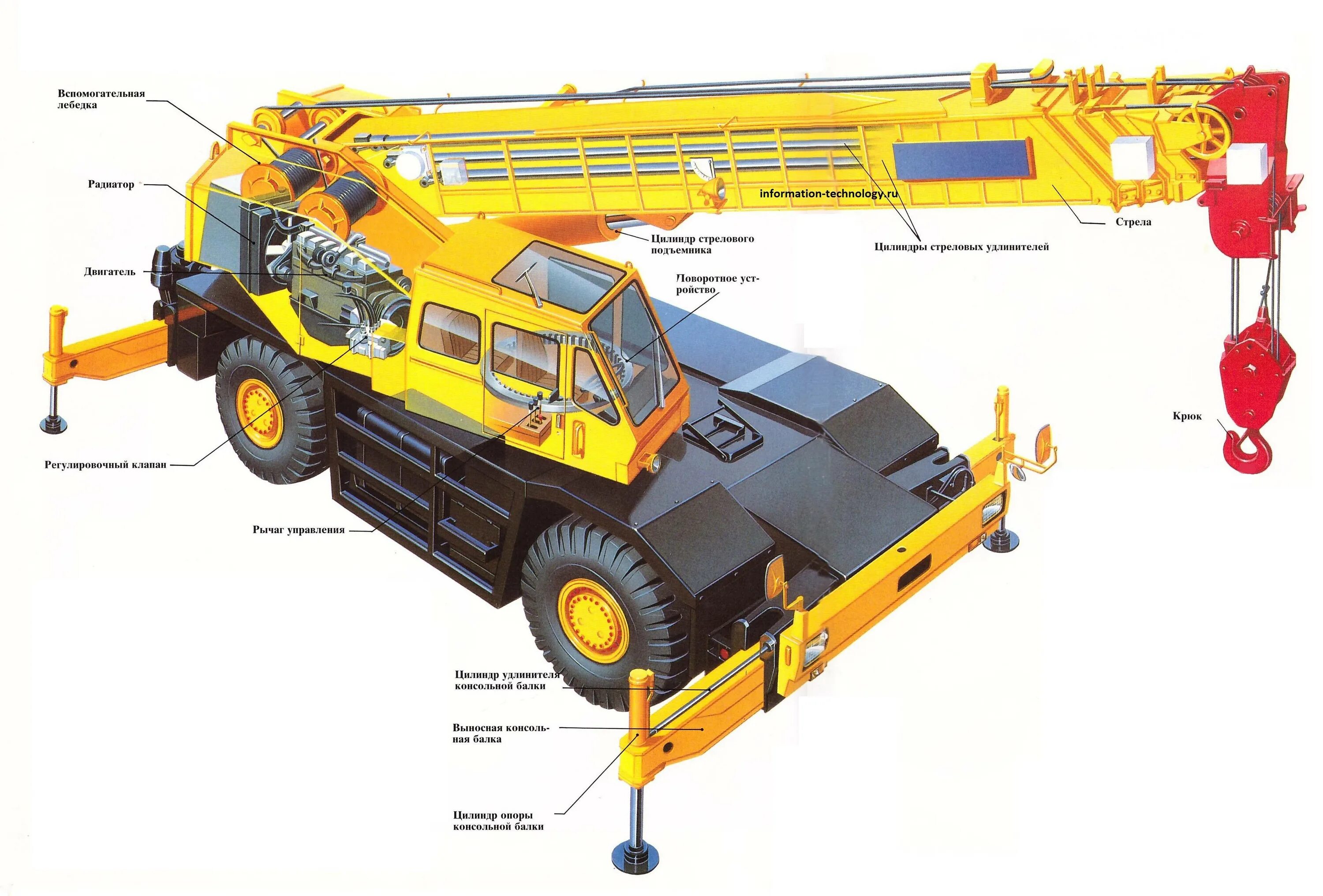Аутригер экскаватора. Конструкция автомобильного стрелового крана. Конструкция стрелы автокрана Либхер. Элементы автокрана Liebherr. Пневмоколесный кран к-255.