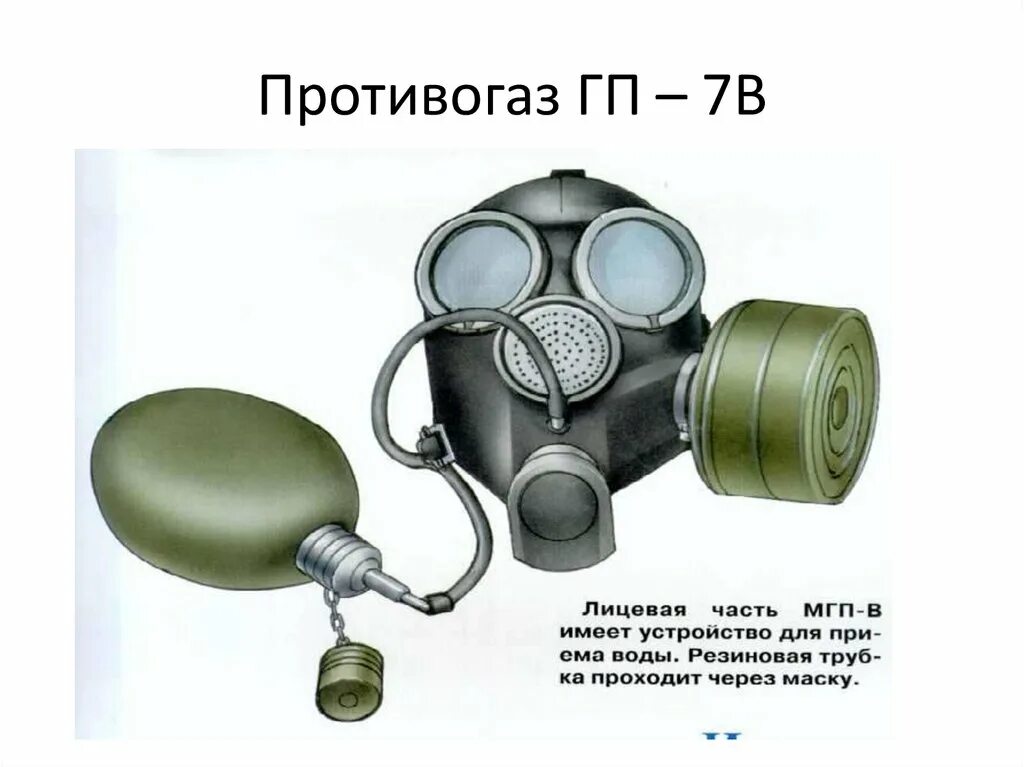 Противогаз описание. Гражданский противогаз ГП-7. Фильтрующий противогаз ГП-7. Назначение противогаза ГП-7. Фильтрующий противогаз (ГП-7, ГП-7в, ГП-7вм, ГП-5) состоит.