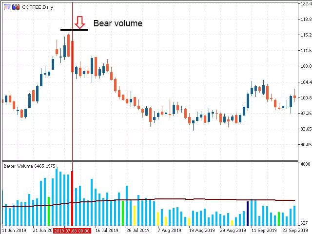 дерево фенвика. алгоритм добавления элементов в бинарное дерево. двоичный числовой код. индекс беста. двоичное кодирование таблица.