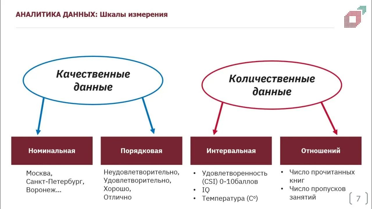 Качественные и количественные шкалы. Измерительная шкала. Количественная шкала пример. Виды шкал измерений. Сила качественная и количественная