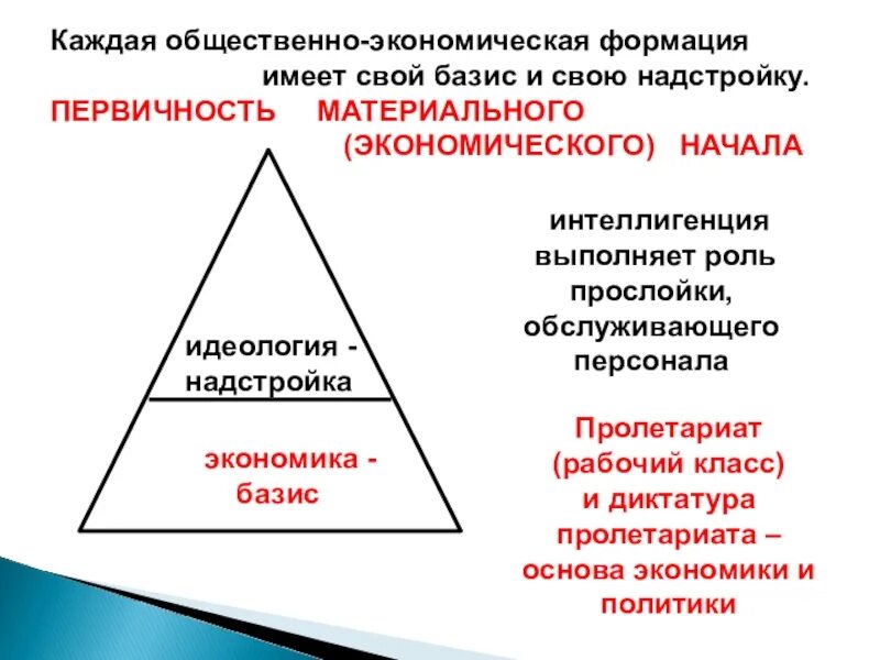 Базис надстройка маркс схема. Политика надстройка экономики. Базис и надстройка по марксу. Базис надстройка общественно-экономическая формация. Базис надстройка общественно-экономическая формация.