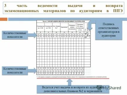 У кого получает калибровочный лист ответственный организатор