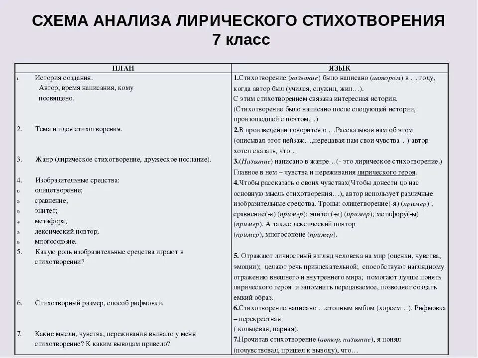Как делать анализ. Как делается анализ стихотворения план. план анализа стиха 7 класс. как писать анализ стихотворения. как писать анализ стихотворения по литературе план.