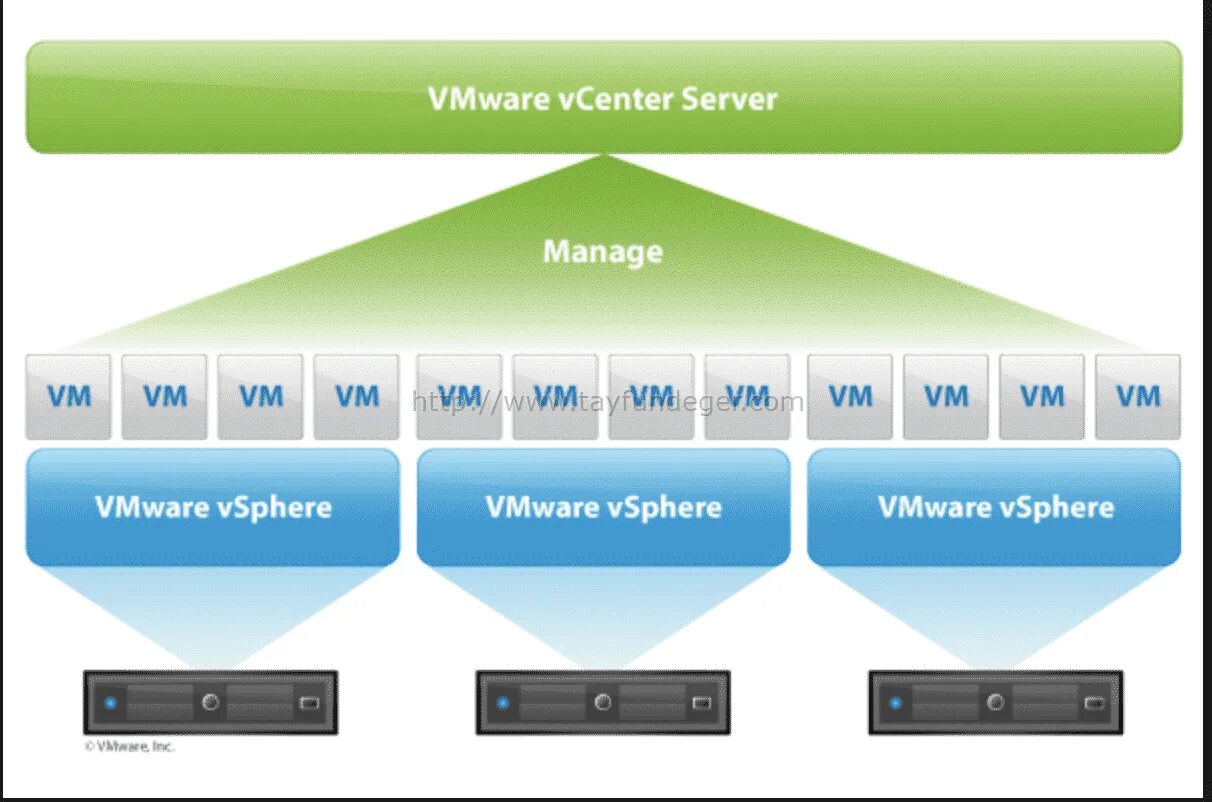 Сервер 3 уровня. Vmware vsphere. esxi сервер. vmware workstation гипервизор. vmware esxi.
