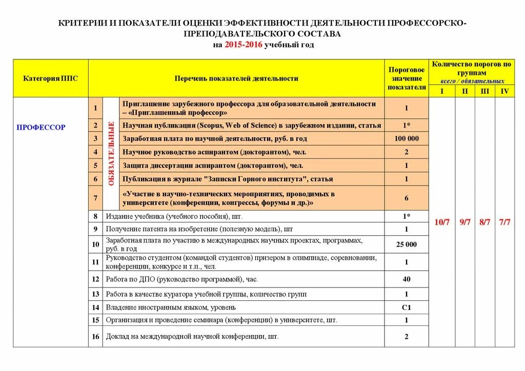 Критерии оценки труда работника. Оценка эффективности работы сотрудников критерии оценки пример. критерии оценки показателей эффективности работы. показатели эффективности работы руководителя и критерии оценки. показатели эффективности работника и критерии ее оценки.