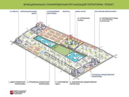 Функциональные зоны предприятий
