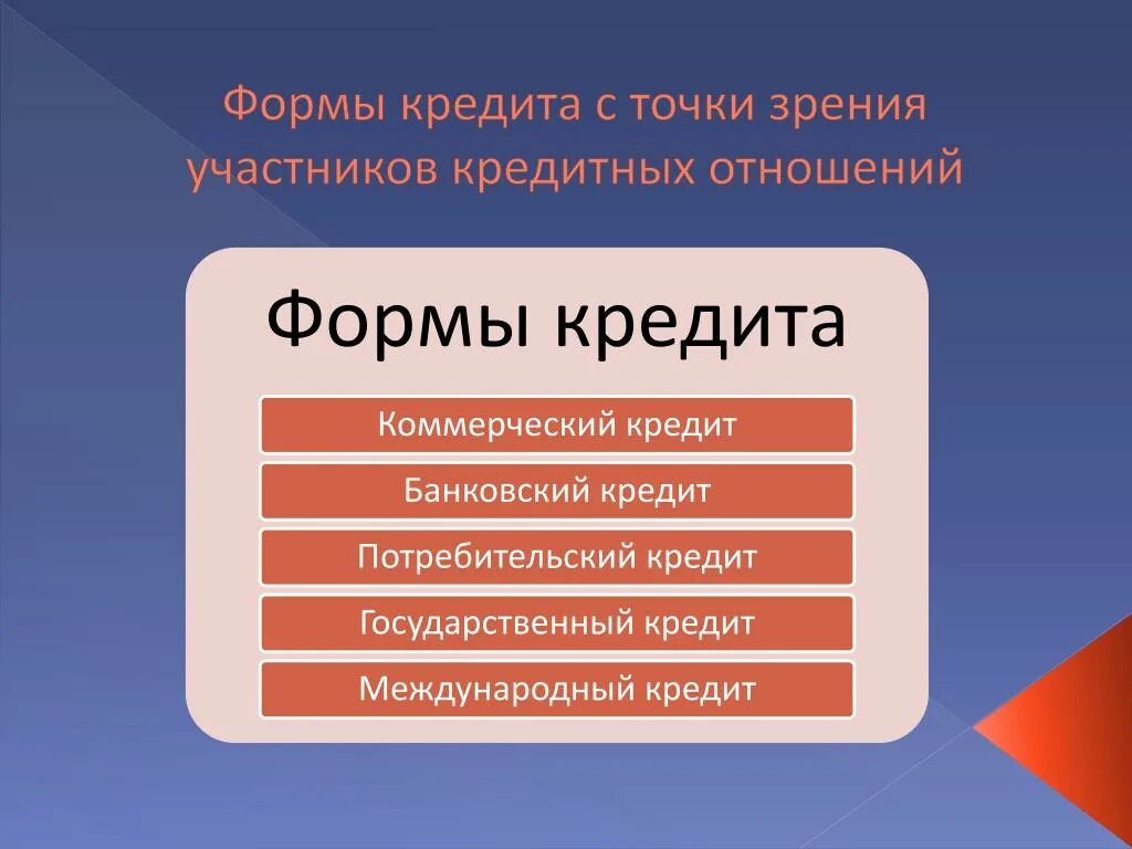 Кредитные отношения в рф. Укажите формы кредита:. Понятие формы кредита. Характеристика форм кредита. Современные формы кредитования.