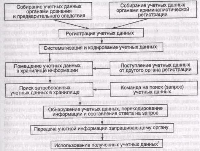 Описание вышло покурить и не вернулось.