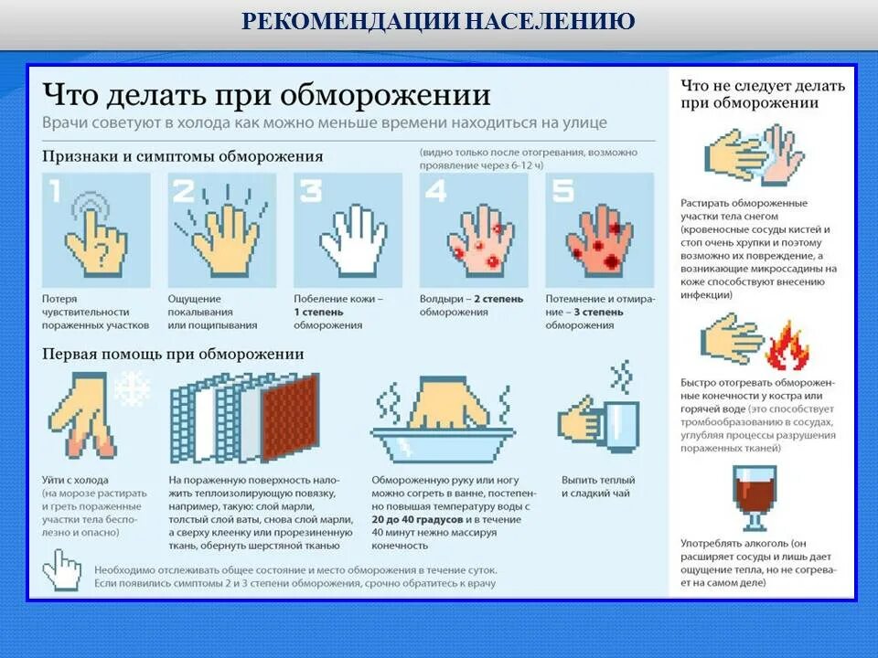 Порядок оказания помощи при обморожениях. Порядок оказания помощи при обморожениях
