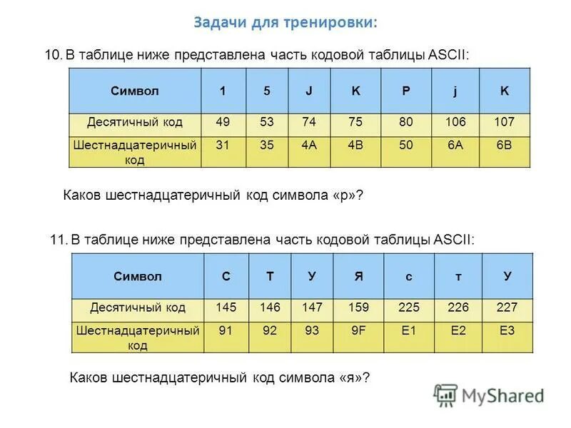 В приведенной ниже таблице представлены некоторые характеристики