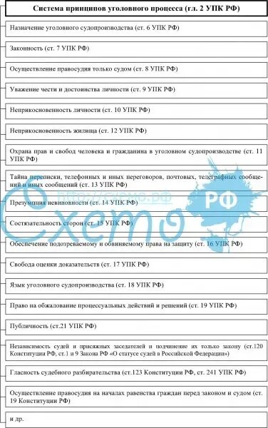 Положение являющееся принципом уголовного процесса. Соотношение принципов уголовного процесса схема. схема взаимосвязь принципов уголовного судопроизводства. сравнительная таблица различных принципов уголовного процесса. взаимосвязь и соотношение принципов уголовного процесса схема.