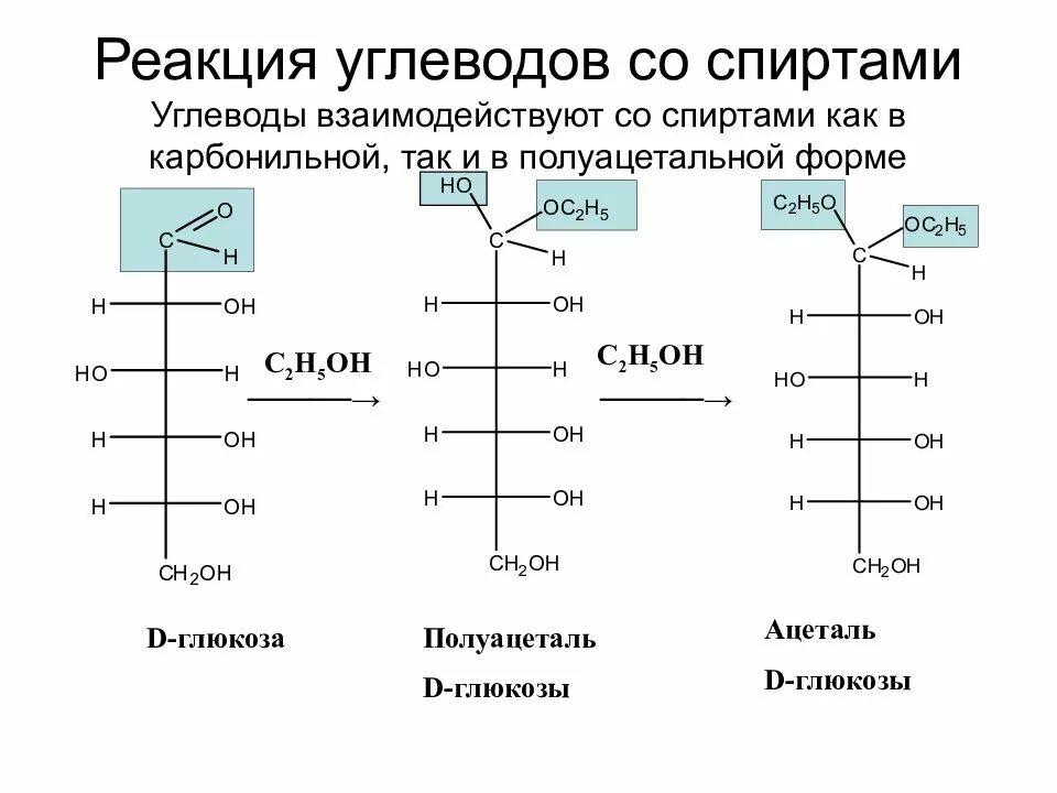 Качественные реакции на углеводы. Реакции моноз. Реакции по полуацетальному он арабиноза. Характерные реакции углеводов