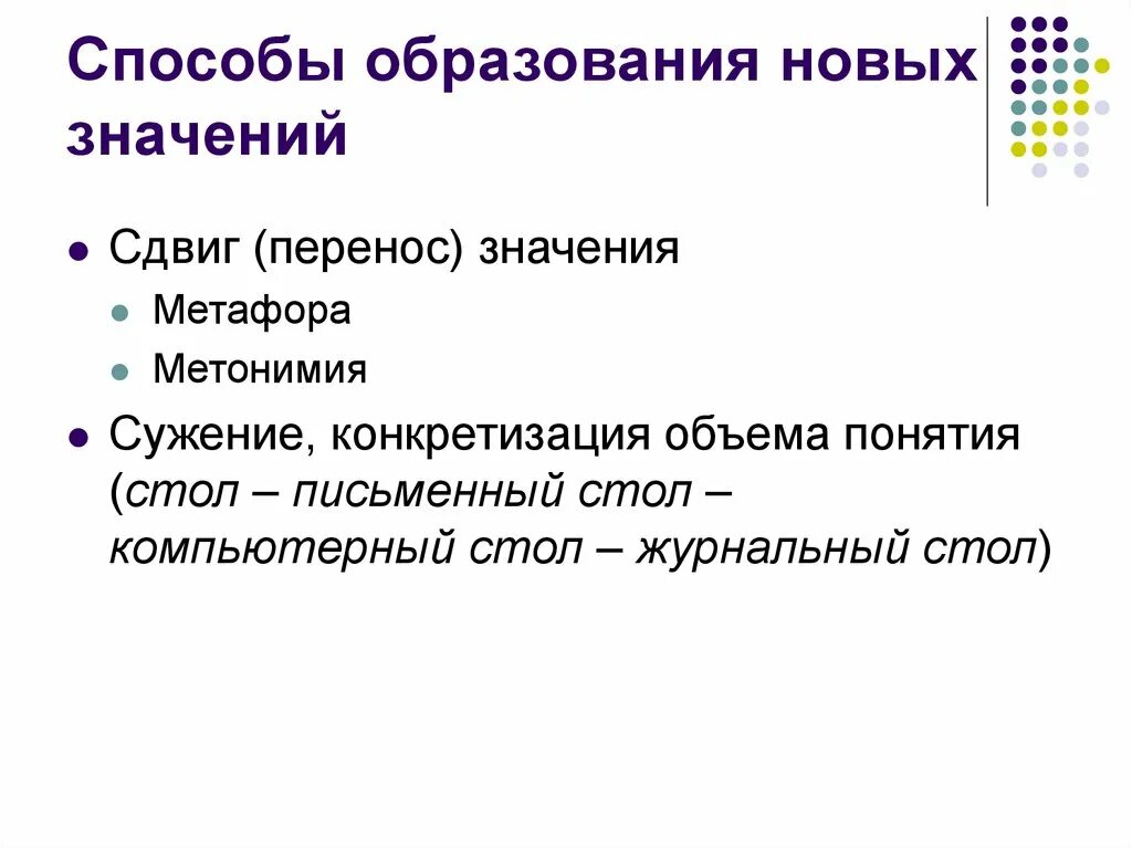 Слова приобретшие новое значение. Способы образования новых. Способы образования значений. Способы образования новых значений слов. Многозначность понятия образование.