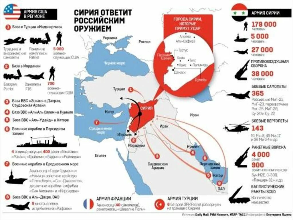 Базы американских войск в Сирии на карте. Инфографика войн США. Военные базы США И России в Сирии.