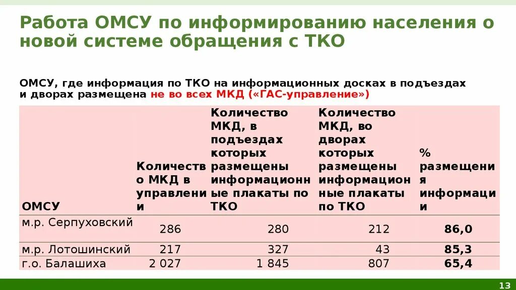 Тко пенсионерам. Структура обращения с ТКО. Тариф на обращение с ТКО структура. ТКО информ. Сод жил пом и обращение с ТКО что это.