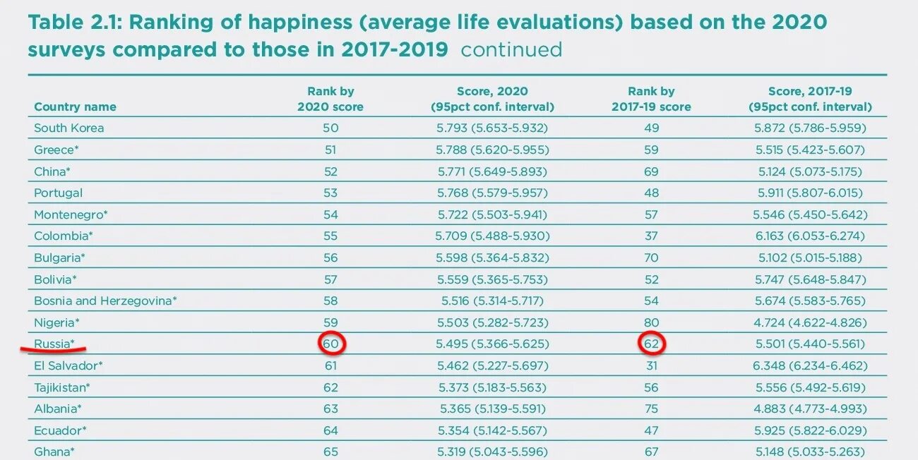 Рейтинг самых счастливых стран 2024. Рейтинг счастливых стран 2021. Рейтинг счастья. Самые счастливые страны 2021. Рейтинг счастья стран 2021.