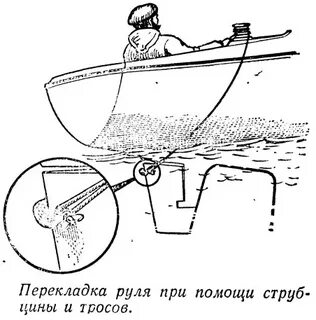 Какой угол перекладки руля