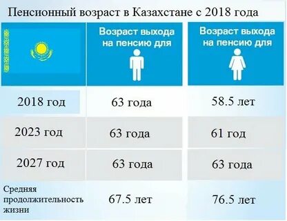 Пенсия многодетным в казахстане
