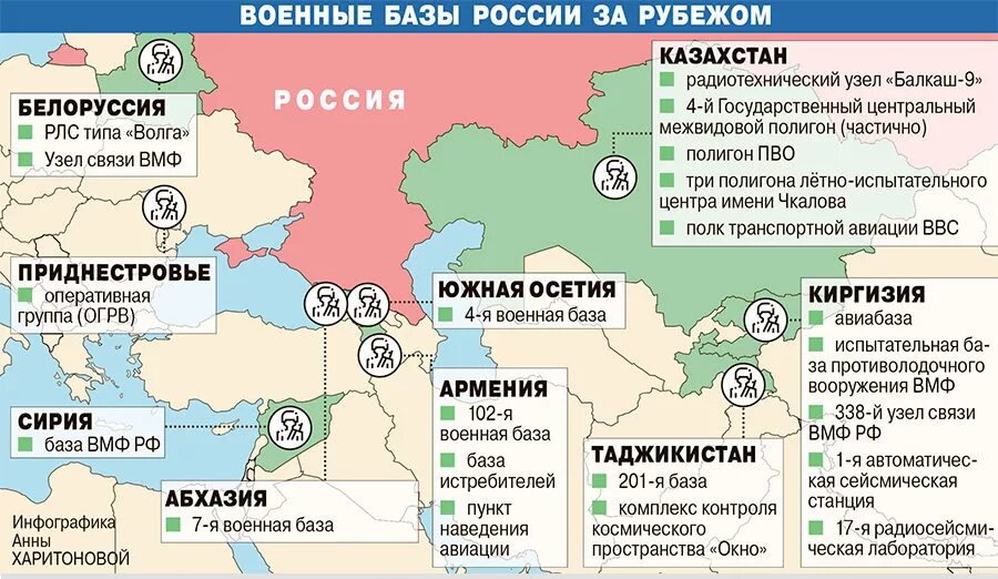 Территории россии за ее пределами. Военные базы России за рубежом на карте. Российские военные базы за рубежом 2020 карта. Российские военные базы за рубежом 2020.