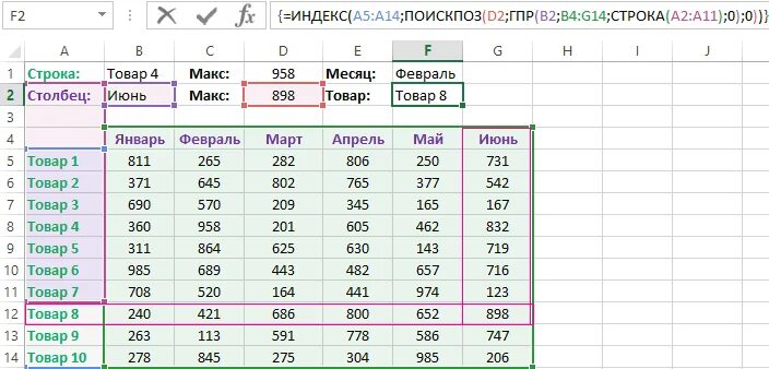 Поискпоз в эксель. ГПР функция excel. Индекс ПОИСКПОЗ. ПОИСКПОЗ В excel. Индекс ПОИСКПОЗ В экселе.