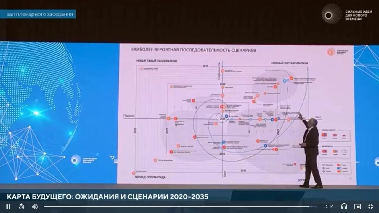 Карта будущего ожидания и сценарии 2020 2035. Карта будущего Форсайт. Карта будущего 2035. Карта трендов будущего.
