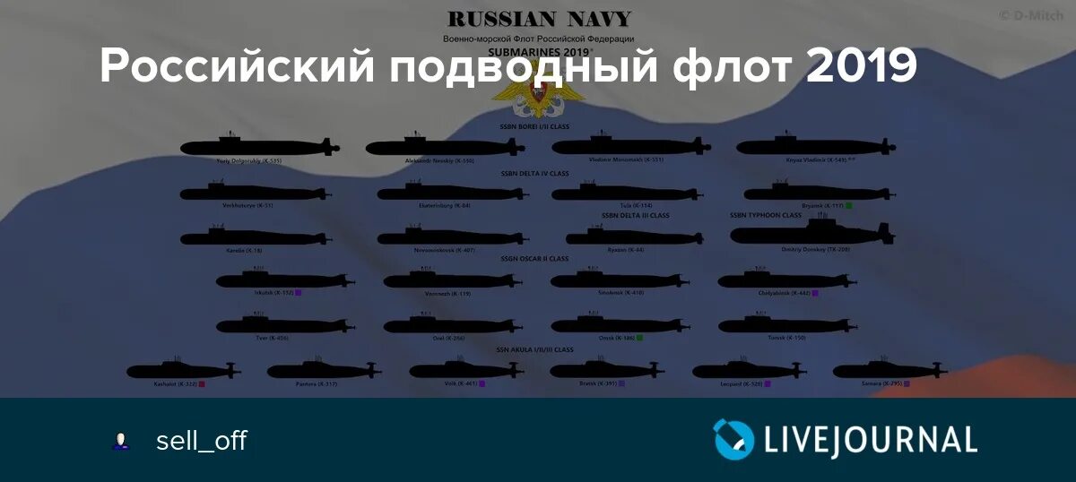 Сколько подводных лодок в России. Количество подводных лодок в России. Численность подводных лодок России. Сравнение подводного флота России и США.