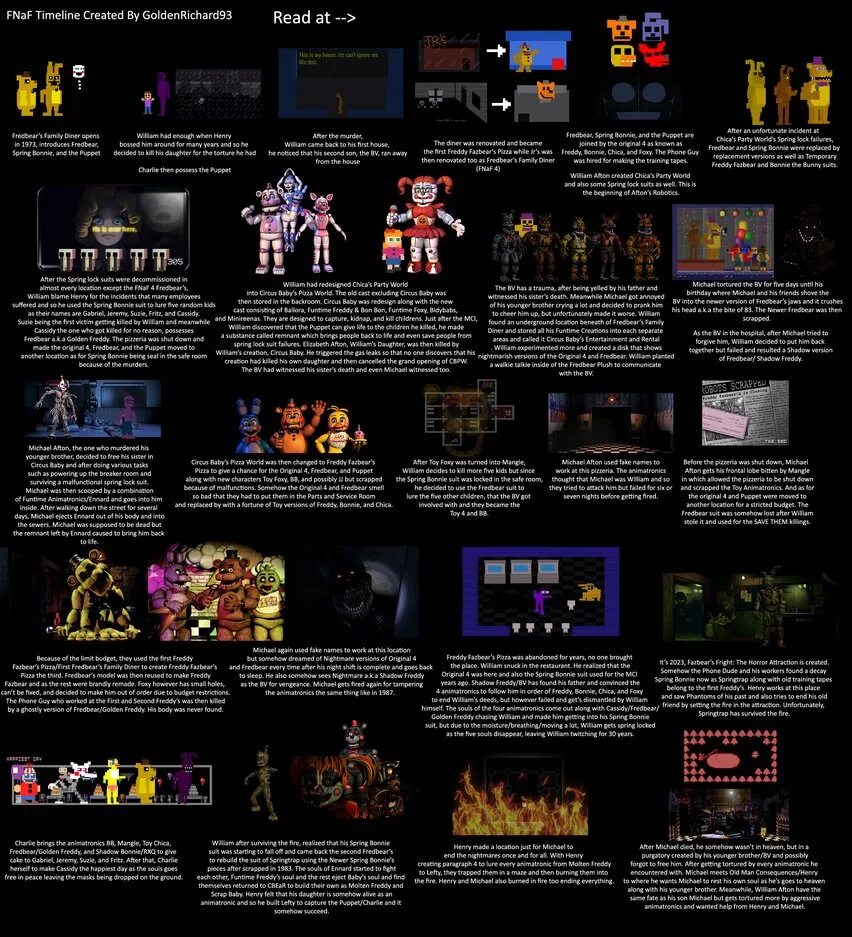 Fnaf timeline. Хронология фнаф. хронология fnaf. таймлайн fnaf. хронология частей фнаф по сюжету.