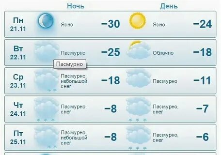 Погода на завтра прокопьевске неделю