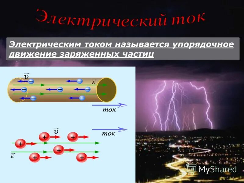движение заряженных частиц. электрический ток это направленное движение заряженных частиц. упорядочное движение заряженных частиц. упорядоченное движение зарядов. упорядоченное направленное движение заряженных частиц.
