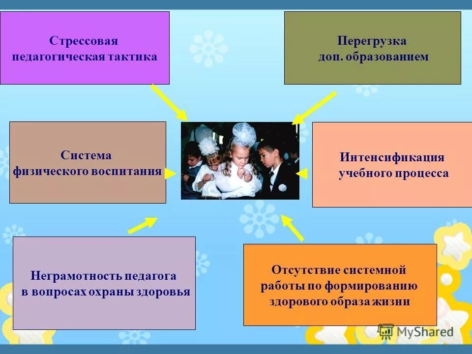 Дополнительное образование тема выступления. Дополнительное образование тема выступления. Дополнительное образование тема выступления. Педагогика дополнительного образования. Дополнительное образование тема выступления.