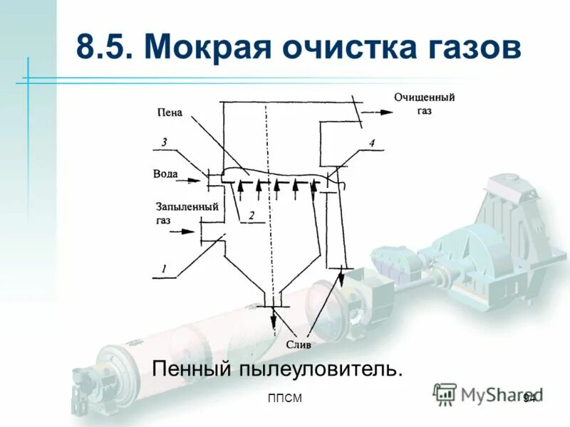 Принцип очистки газов