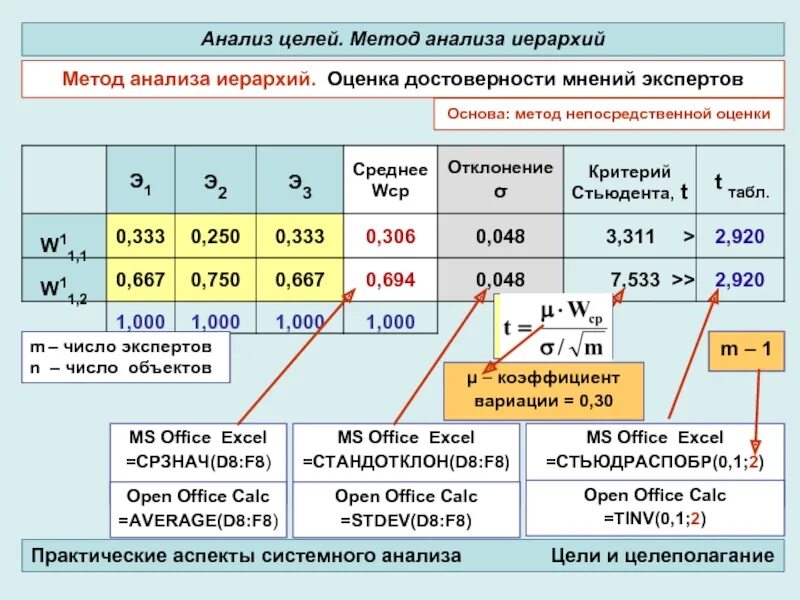 МЕТОДЫ ВЫБОРА ЦЕЛЕЙ photos