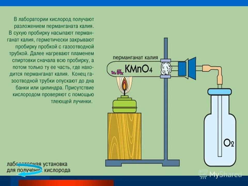 В стеклянную трубку поместили