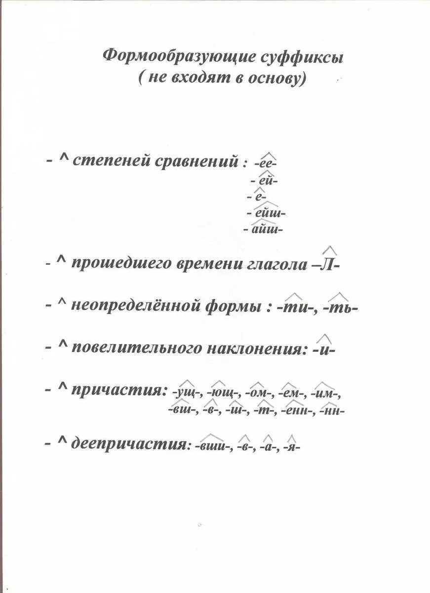 Формообразующие суффиксы глаголов. Формаообзающие суффикс. Форма образующие суффиксы. Суффиксы глаголов не входящие в основу.