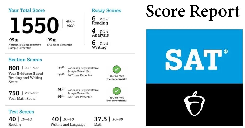 Sat score. Sat Math score. Sat score 1600. Sat score Report.