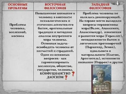 Традиции западной философии