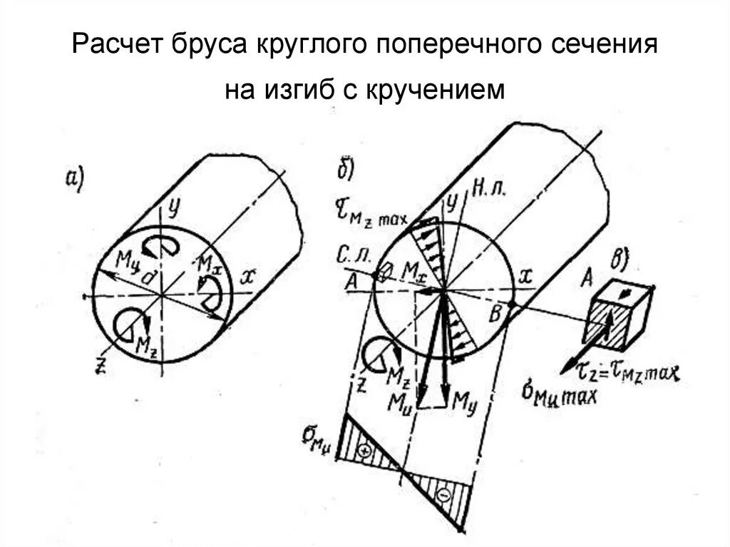 Расчет бруса круглого поперечного сечения. Расчет круглого бруса на изгиб с кручением. Расчёт на прочность бруса круглого поперечного сечения. Расчеты бруса круглого поперечного сечения при изгибе с кручением. Изгиб с кручением