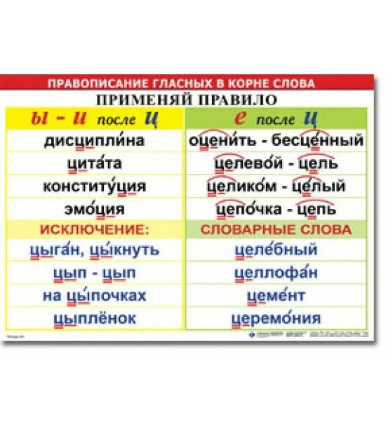 О и е после ц в корне. Орфография таблица правописание гласных. Правописание гласных в корне. Таблица правописания гласных в глаголе. Правописание гласных в корне слова.