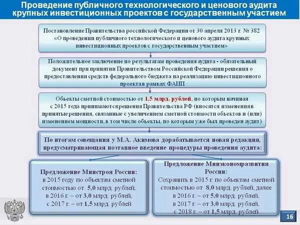 Предметом аудита инвестиционных проектов является Государственный аудит инвестиционных проектов