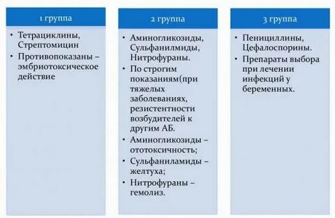 Антибиотики в первые беременности