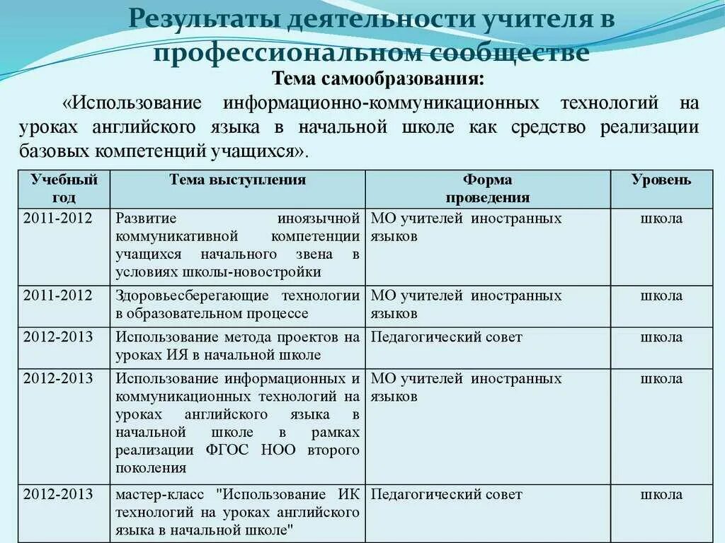 Объект деятельности учителя. Деятельность учителя на уроке истории. Деятельность учителя на уроке истории. Проверка домашнего задания деятельность учителя. Объект деятельности учителя истории.