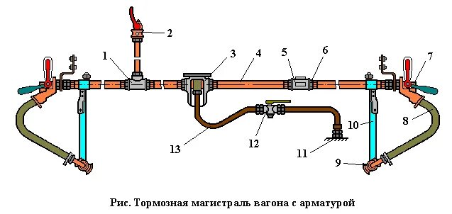 Соединительный рукав грузового вагона р17. Перед соединением рукавов тормозной магистрали. 020. Рукав с электроконтактом 369а. Конконцевой кран вагона.