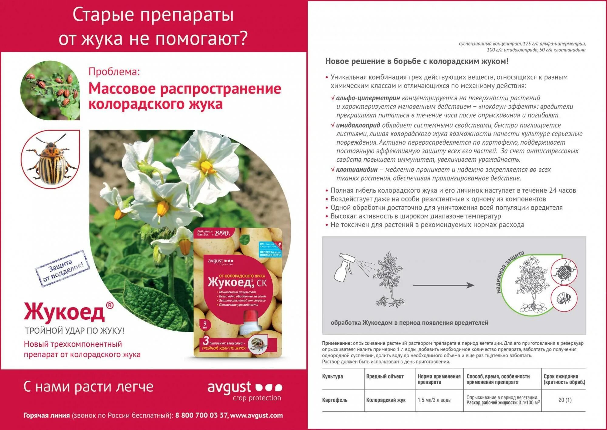 Борьба с колорадским жуком на картофеле препараты