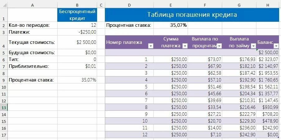 Таблица долгов и кредитов