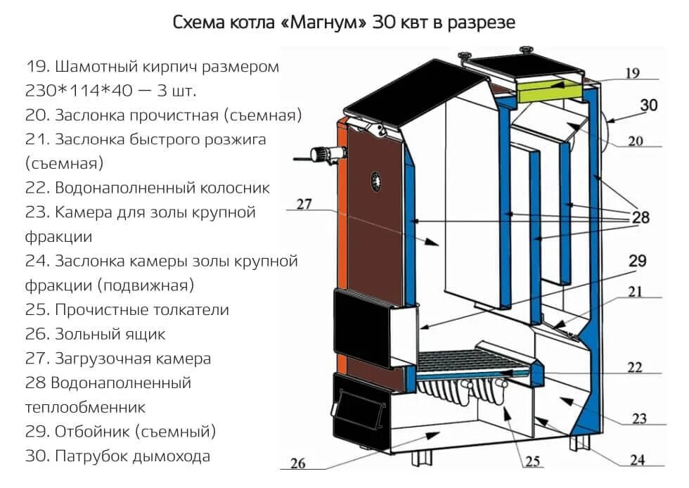 Котел длительного горения Магнум 30 КВТ. Котёл длительного горения на угле Магнум 30 КВТ. Котёл длительного горения Магнум 20. Котёл Magnum КДГ 15 КВТ.