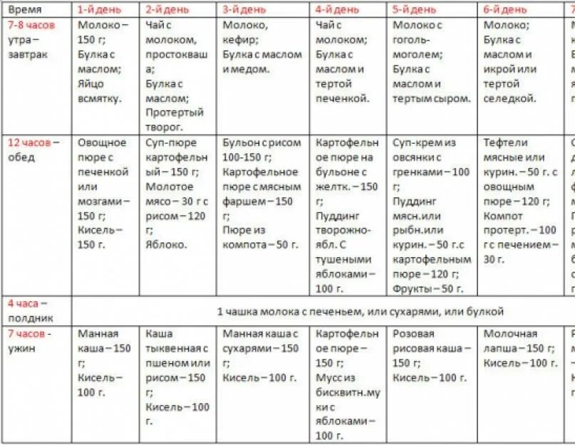 Питание ребёнка в 1 год и 3 месяца меню на искусственном вскармливании. Меню на неделю для ребенка 1 год с рецептами. Рецепты блюд для ребенка в 1 год. Рецепт 1 год. Рецепт здоровой пищи для детей.