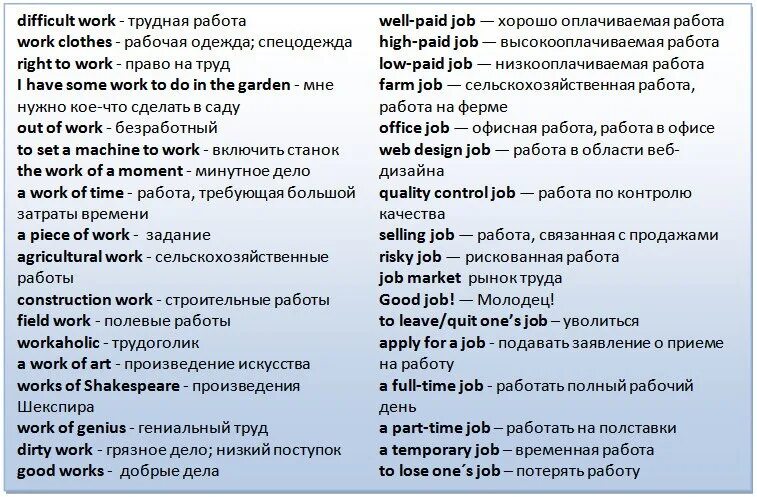 Как переводится i work. Job work разница. разница между job и work. work job разница в английском. разница между словами job work.