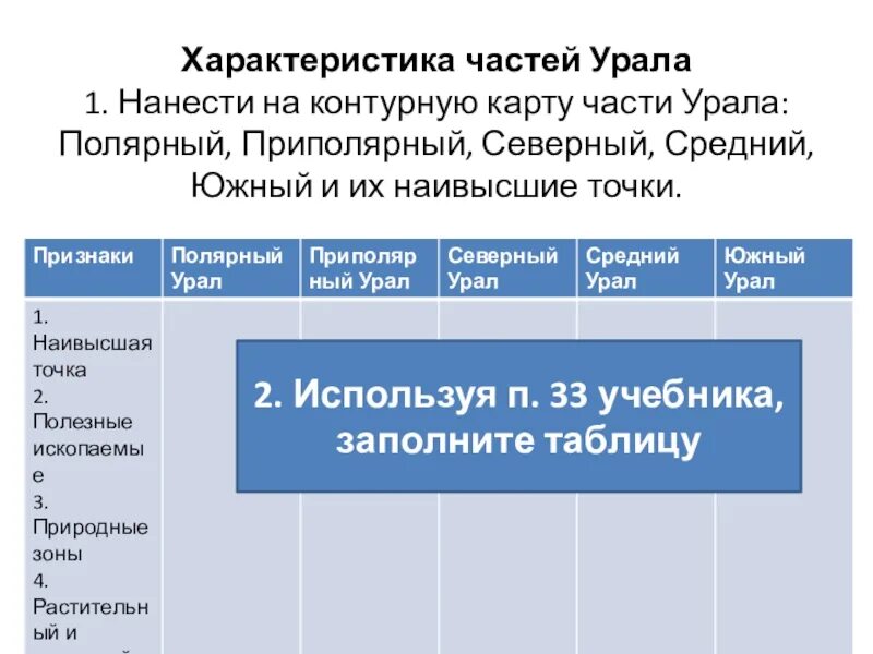 Сравнение западной и восточной частей урала. Северный Урал средний Урал Южный Урал таблица. Таблица по географии Приполярный Урал средний Урал Южный Урал. Характеристика частей Урала. Характеристика честей Урал.