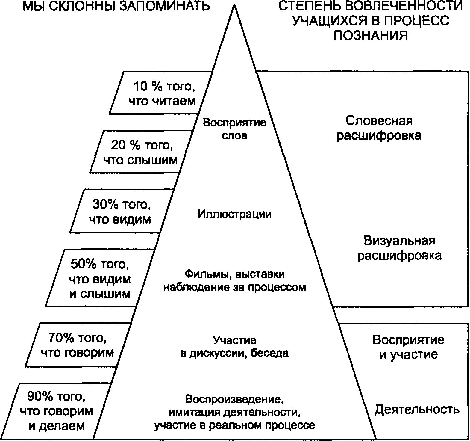 Языка на среднем этапе обучения. Современные методики преподавания иностранного языка. Методы и подходы обучения. Подходы и методы обучения английскому языку. Схема метод обучения иностранным языкам.